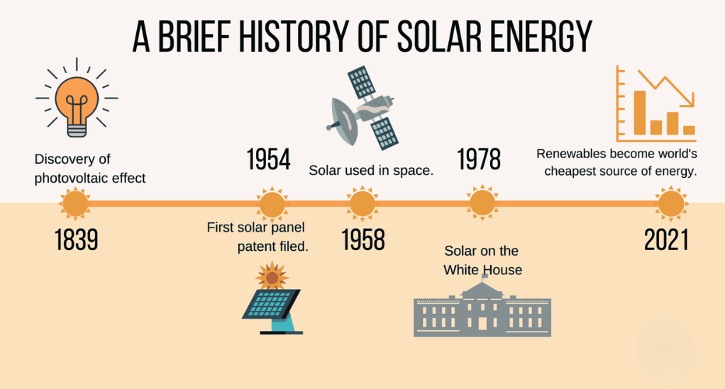 A-Brief-History-of-Solar-Energy