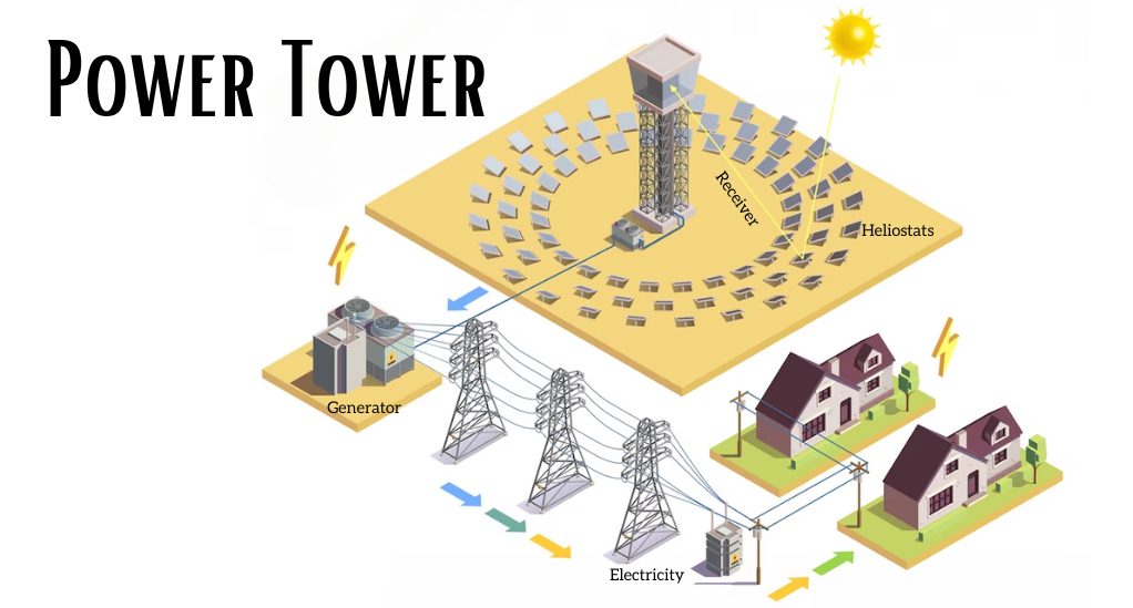 Power Tower Image