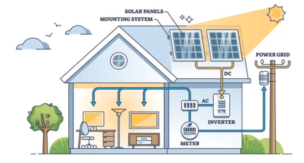 Understanding Different Types of Solar-Powered AC Units: A Comprehensive Guide