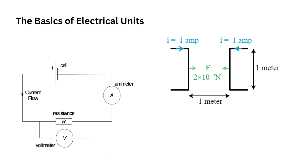 The-Basics-of-Electrical-Units