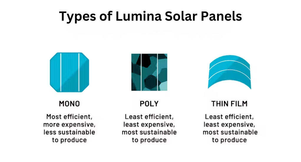 Types-of-Lumina-Solar-Panels