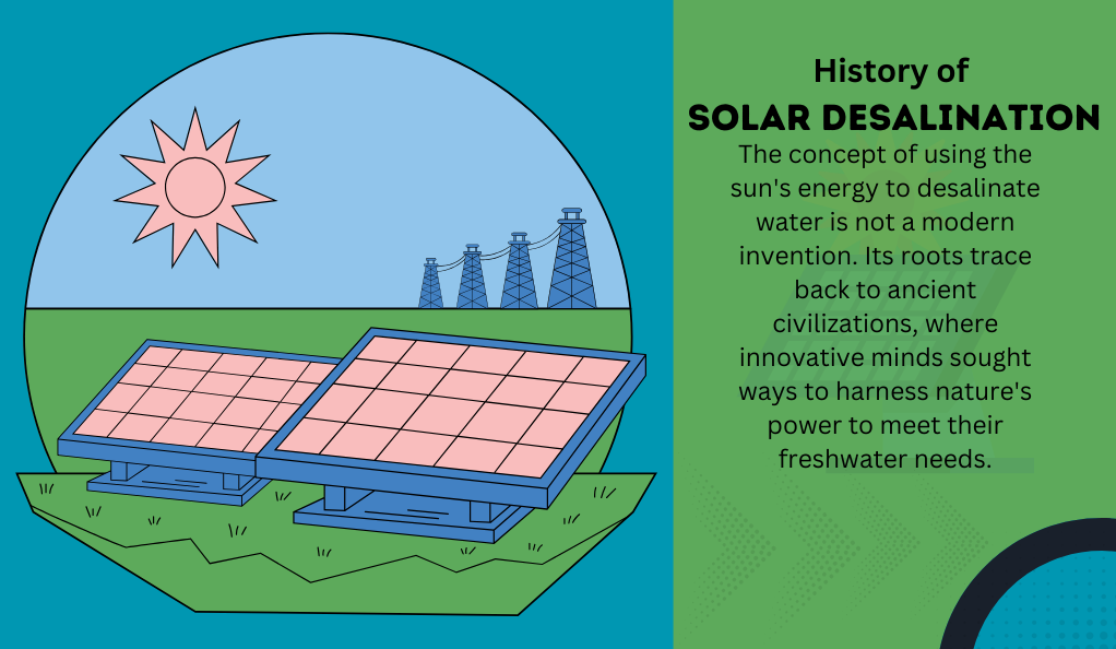 History of Solar Desalination