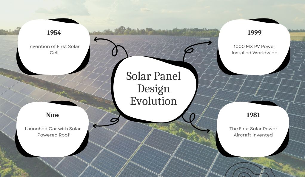 Solar Panel Design Evolution