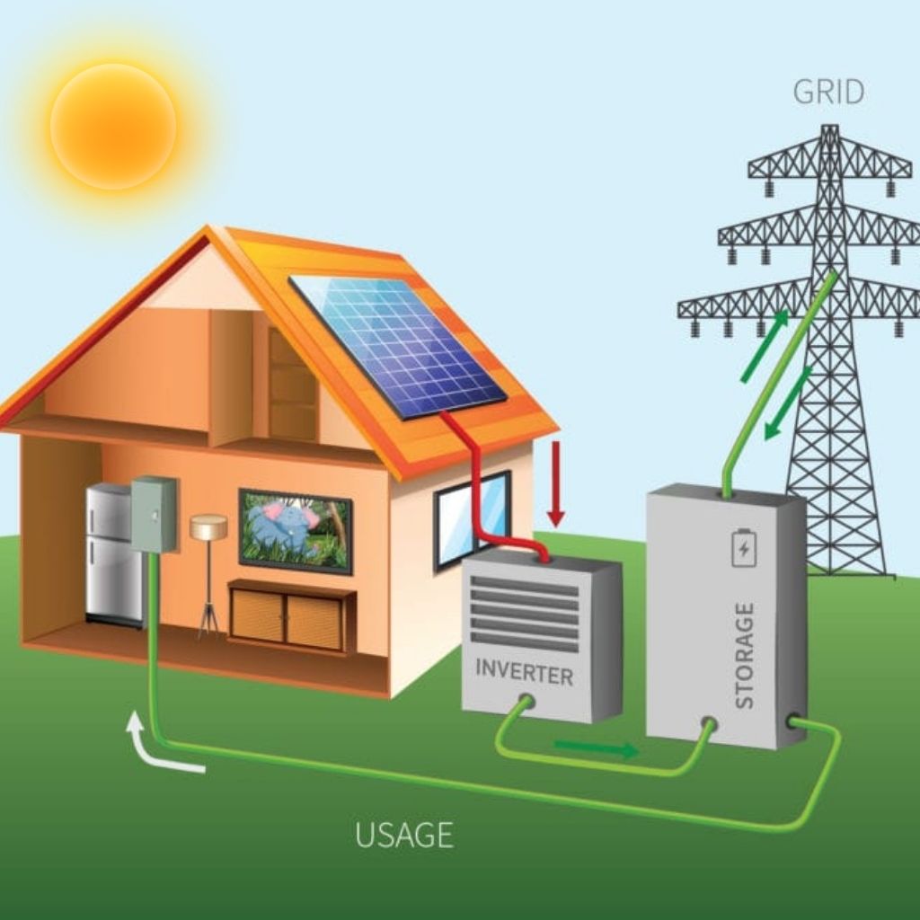 Empowering Your Home: Building a Solar Power Backup System