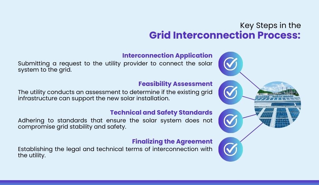Key Steps in the Grid Interconnection Process